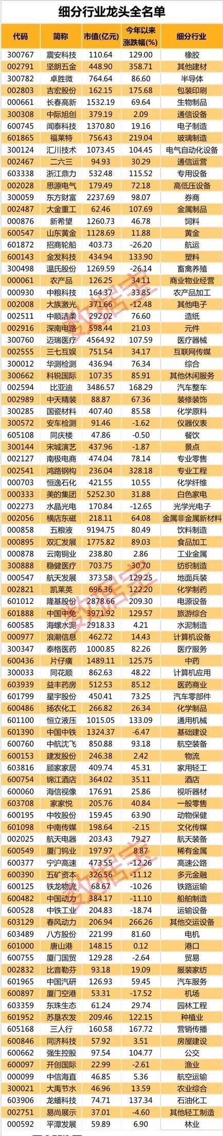 beat·365_
全新A股细分行业龙头股（附龙头股操作技巧）(图5)